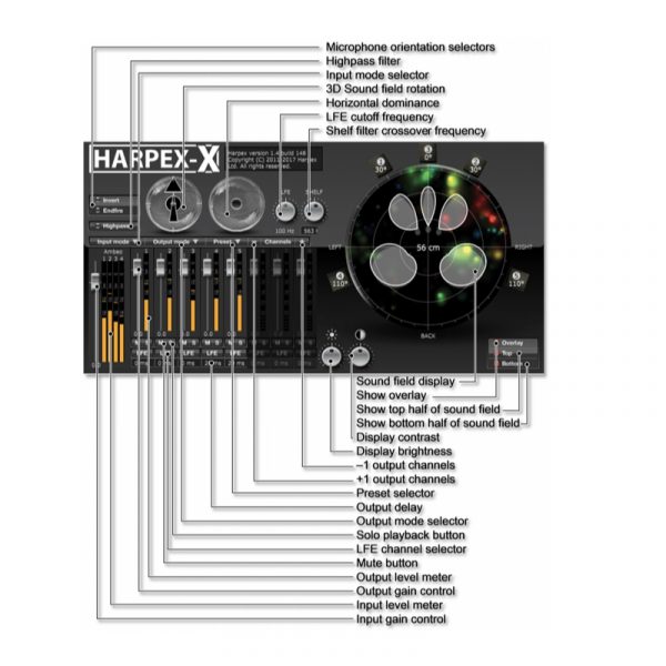 Harpex X