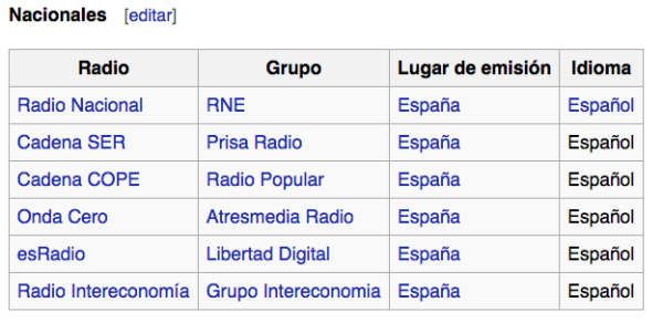 Eficacia Sueño navegador Las 10 diferencias entre la radio española y la estadounidense